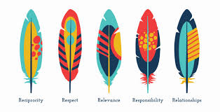 Indigenous Community Research Partnerships